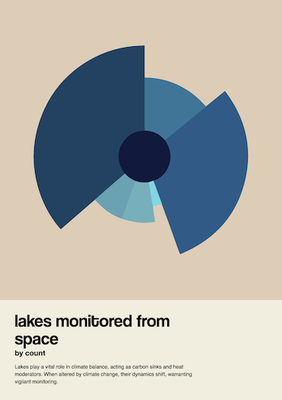 lakes by count